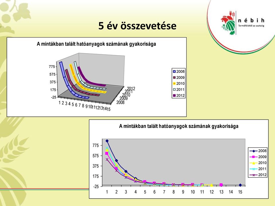 9 345 9 8 8 9 A mintákban talált hatóanyagok