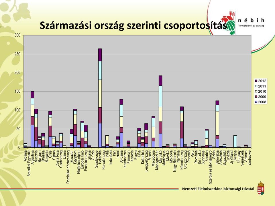 Kolumbia Lengyelország Macao Macedónia Madagaszkár Marokkó Martinique Mexikó Moldova Nagy-Britannia Namíbia Németország Oroszország Panama Peru Románia Sri Lanka