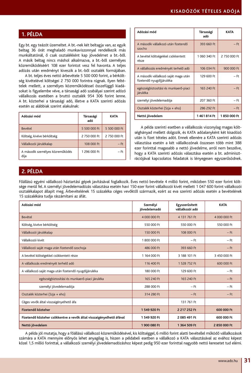 -ből személyes közreműködéséért 108 ezer forintot vesz fel havonta. A teljes adózás után eredményt kiveszik a bt.-ből osztalék formájában. A bt.
