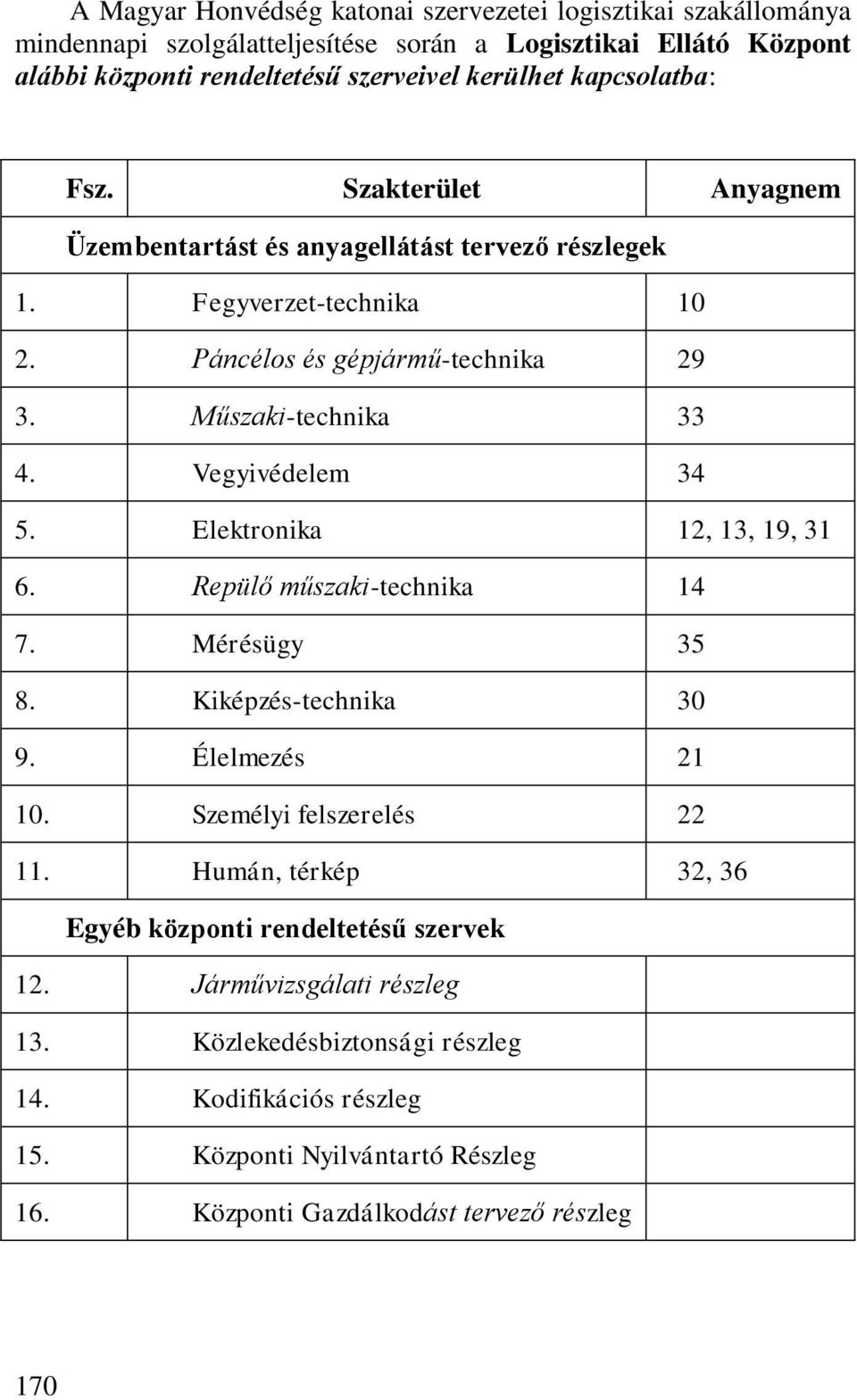 Vegyivédelem 34 5. Elektronika 12, 13, 19, 31 6. Repülő műszaki-technika 14 7. Mérésügy 35 8. Kiképzés-technika 30 9. Élelmezés 21 10. Személyi felszerelés 22 11.