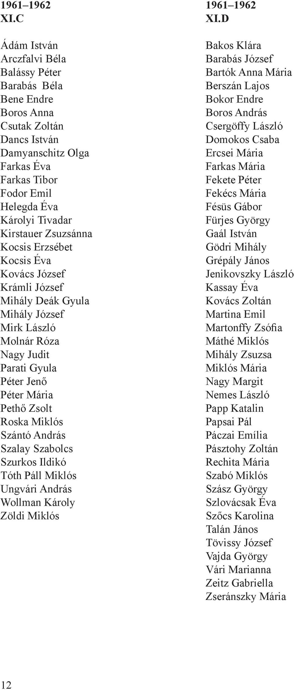 Zsuzsánna Kocsis Erzsébet Kocsis Éva Kovács József Krámli József Mihály Deák Gyula Mihály József Mirk László Molnár Róza Nagy Judit Parati Gyula Péter Jenő Péter Mária Pethő Zsolt Roska Miklós Szántó