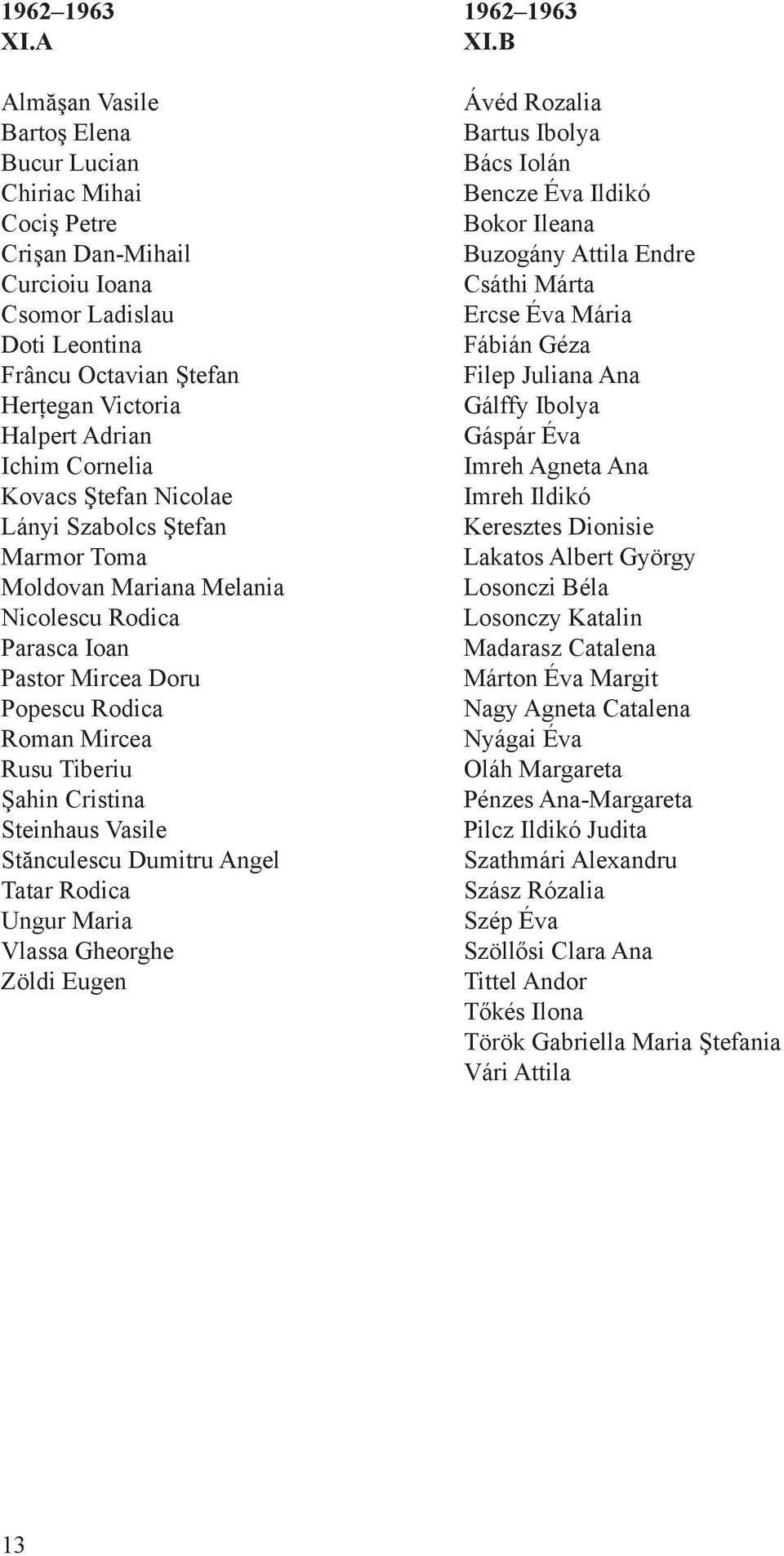 Cornelia Kovacs Ştefan Nicolae Lányi Szabolcs Ştefan Marmor Toma Moldovan Mariana Melania Nicolescu Rodica Parasca Ioan Pastor Mircea Doru Popescu Rodica Roman Mircea Rusu Tiberiu Şahin Cristina