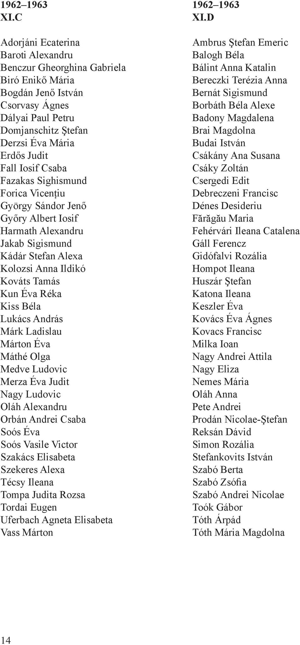 Csaba Fazakas Sighismund Forica Vicenţiu György Sándor Jenő Győry Albert Iosif Harmath Alexandru Jakab Sigismund Kádár Stefan Alexa Kolozsi Anna Ildikó Kováts Tamás Kun Éva Réka Kiss Béla Lukács