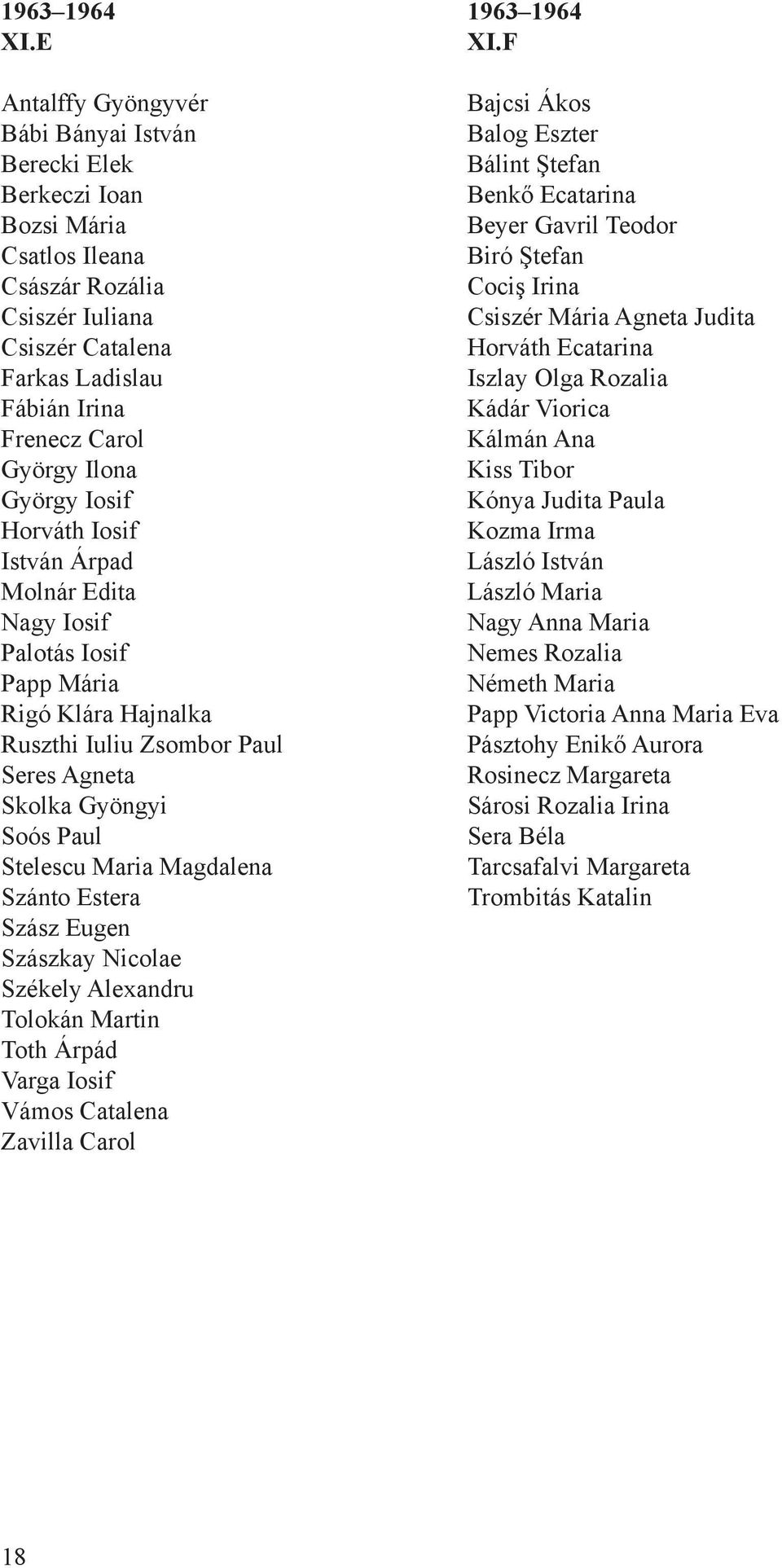 György Iosif Horváth Iosif István Árpad Molnár Edita Nagy Iosif Palotás Iosif Papp Mária Rigó Klára Hajnalka Ruszthi Iuliu Zsombor Paul Seres Agneta Skolka Gyöngyi Soós Paul Stelescu Maria Magdalena