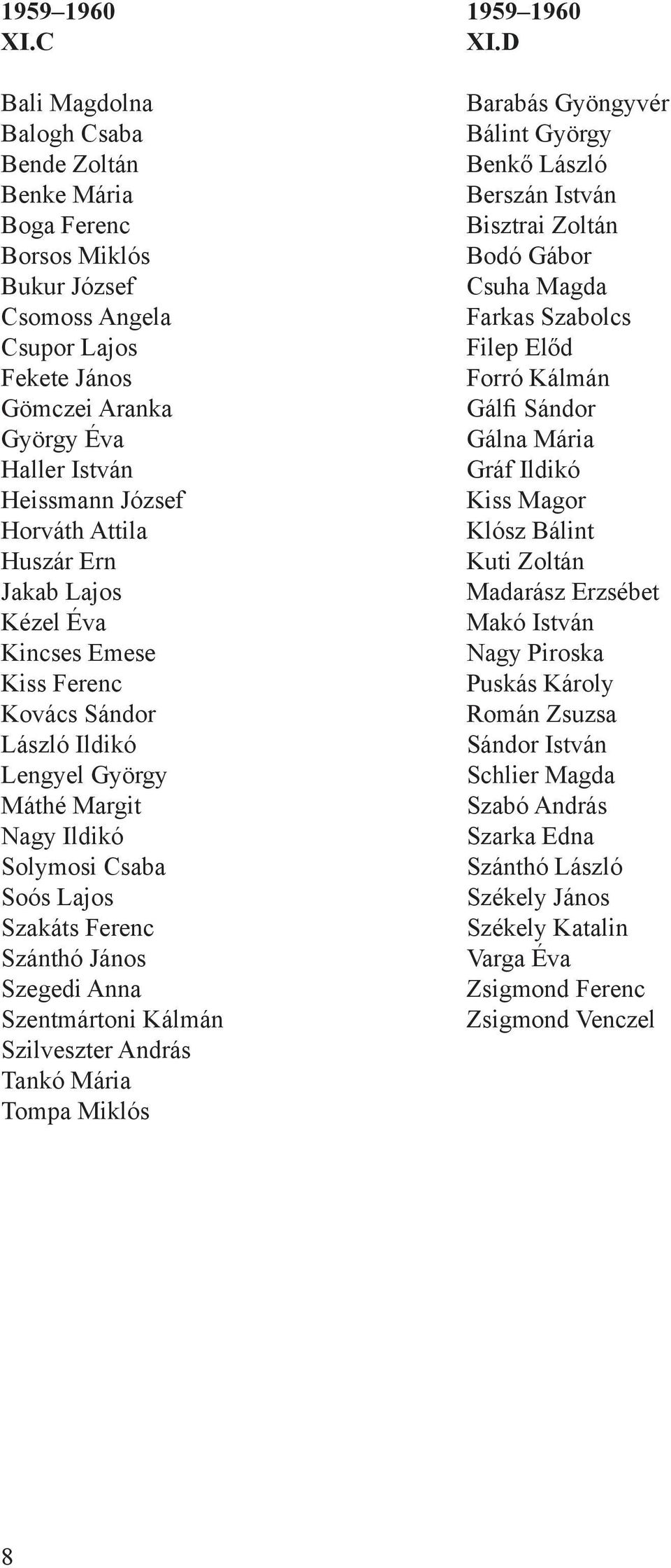 Attila Huszár Ern Jakab Lajos Kézel Éva Kincses Emese Kiss Ferenc Kovács Sándor László Ildikó Lengyel György Máthé Margit Nagy Ildikó Solymosi Csaba Soós Lajos Szakáts Ferenc Szánthó János Szegedi