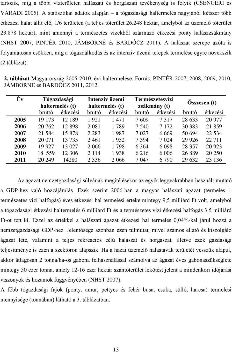 878 hektár), mint amennyi a természetes vizekből származó étkezési ponty halászzsákmány (NHST 2007, PINTÉR 2010, JÁMBORNÉ és BARDÓCZ 2011).