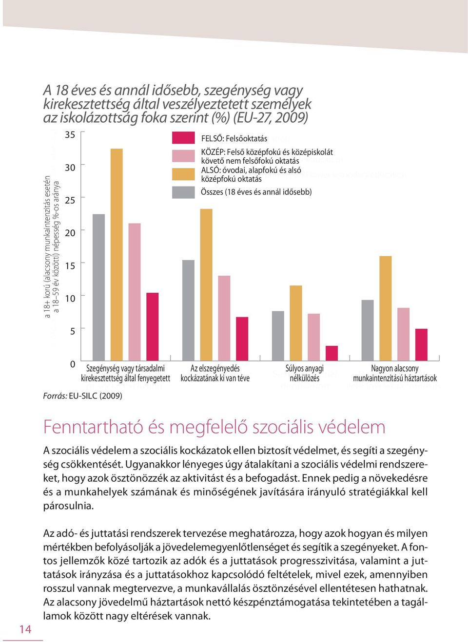 és középiskolát and post-secondary követő nem felsőfokú non-tertiary oktatás education ALSÓ: óvodai, alapfokú és alsó LOW: középfokú Pre-primary, oktatás primary and lower secondary education All