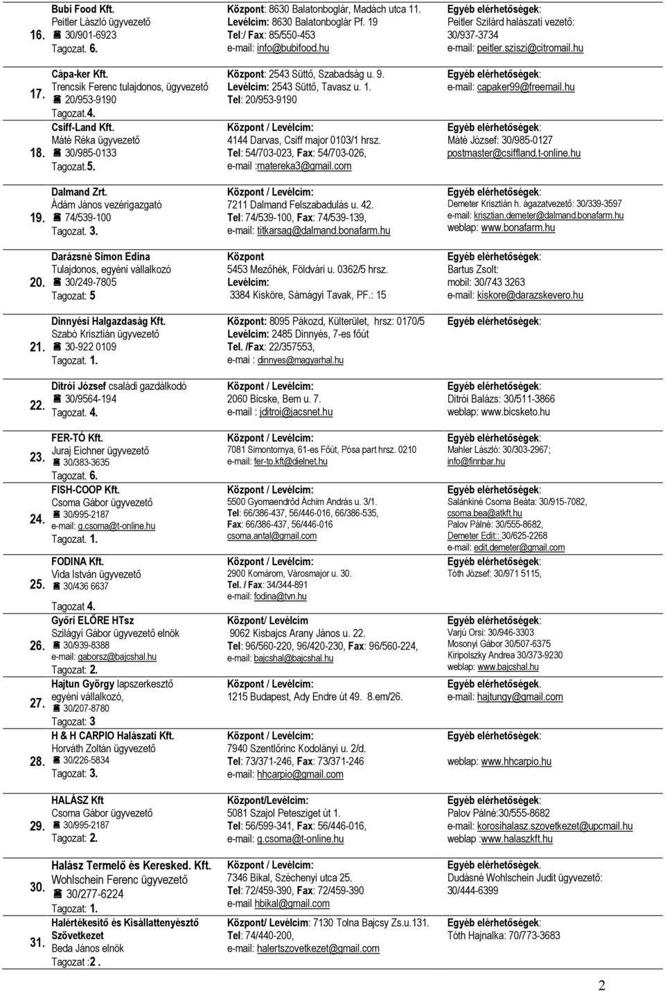 Szabó Krisztián ügyvezetı 30-922 0109 Ditrói József családi gazdálkodó 30/9564-194 FER-TÓ Kft. Juraj Eichner ügyvezetı 30/383-3635 FISH-COOP Kft. Csoma Gábor ügyvezetı 30/995-2187 FODINA Kft.