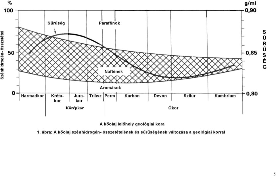 Kambrium Középkor Ókor A kőolaj lelőhely geológiai kora 1.