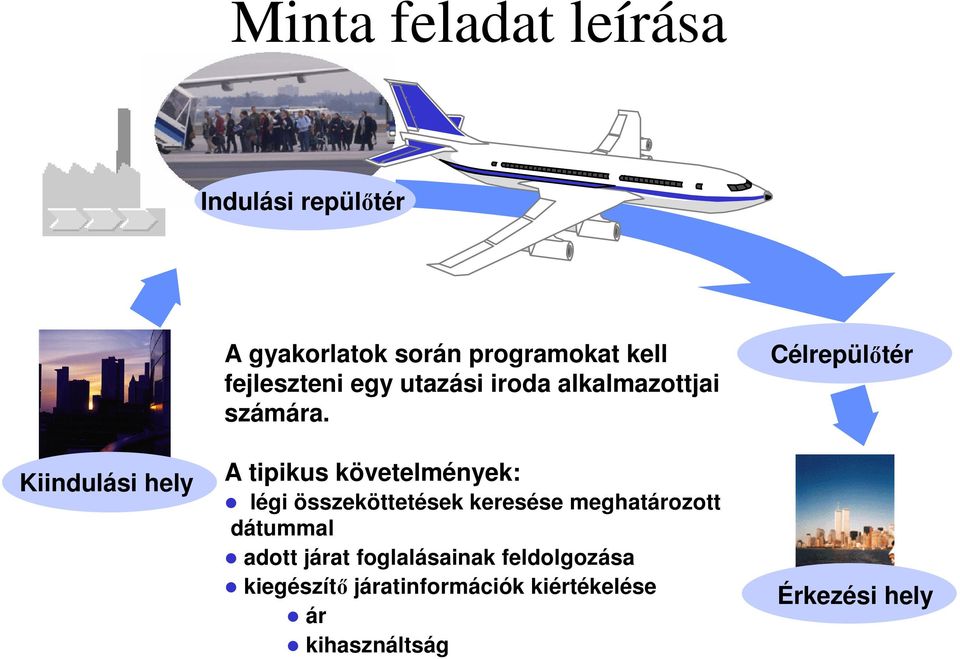 A tipikus követelmények: légi összeköttetések keresése meghatározott dátummal adott