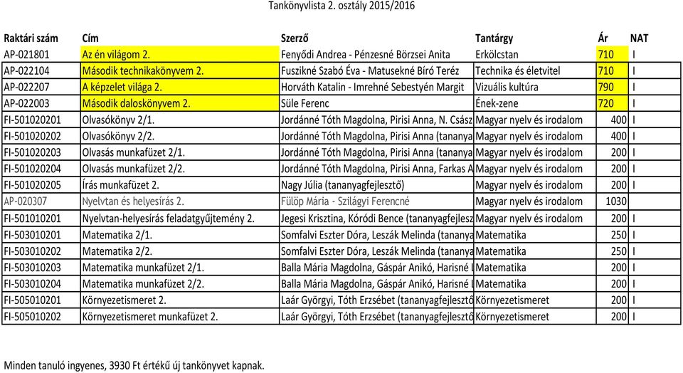 Süle Ferenc Ének-zene 720 I FI-501020201 Olvasókönyv 2/1. Jordánné Tóth Magdolna, Pirisi Anna, N. Császi Magyar Ildikó (tananyagfejlesztők) nyelv és irodalom 400 I FI-501020202 Olvasókönyv 2/2.