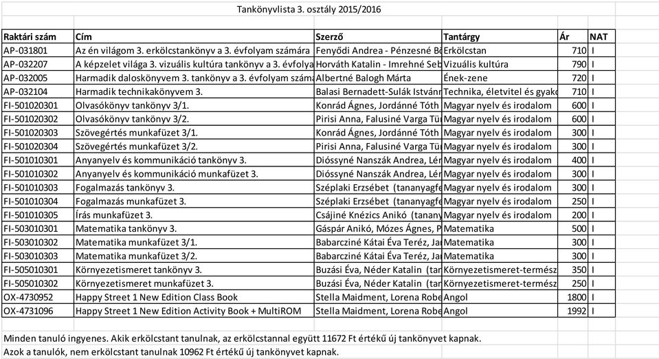 Balasi Bernadett-Sulák Istvánné-Szabó Technika, Anikó életvitel és gyakorlat710 I FI-501020301 Olvasókönyv tankönyv 3/1.