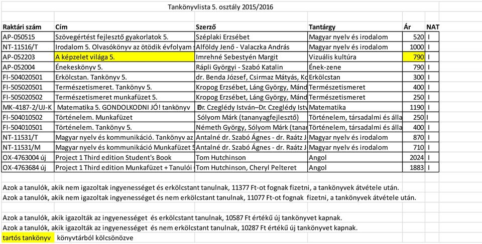 Imrehné Sebestyén Margit Vizuális kultúra 790 I AP-052004 Énekeskönyv 5. Rápli Györgyi - Szabó Katalin Ének-zene 790 I FI-504020501 Erkölcstan. Tankönyv 5. dr.