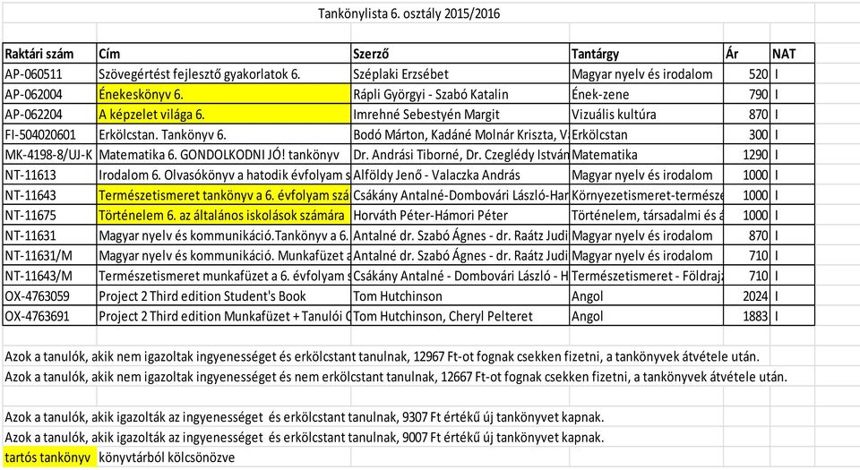 Bodó Márton, Kadáné Molnár Kriszta, Varga Erkölcstan Attila, Saly Erika, Neumayer 300 Éva, Lippai I Edit (tana MK-4198-8/UJ-K Matematika 6. GONDOLKODNI JÓ! tankönyv Dr. Andrási Tiborné, Dr.