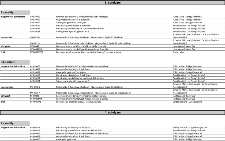 Faragó Attiláné AP-030122 Hétszínvirág munkafüzet 3.o. Melléklet: Felmérések Burai Lászlóné - dr. Faragó Attiláné AP-030121 Szövegértést fejlesztő gyakorlatok 3. Burai Lászlóné - dr. Faragó Attiláné matematika MK-4310-7 Matematika 3.