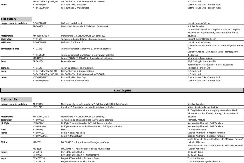 Melléklet: Felmérések Széplaki Erzsébet matematika MK-4198-8/UJ-K Matematika 6. GONDOLKODNI JÓ! tankönyv Dr. Andrási Tiborné, Dr. Czeglédy István, Dr. Czeglédy Istvánné, Dr.