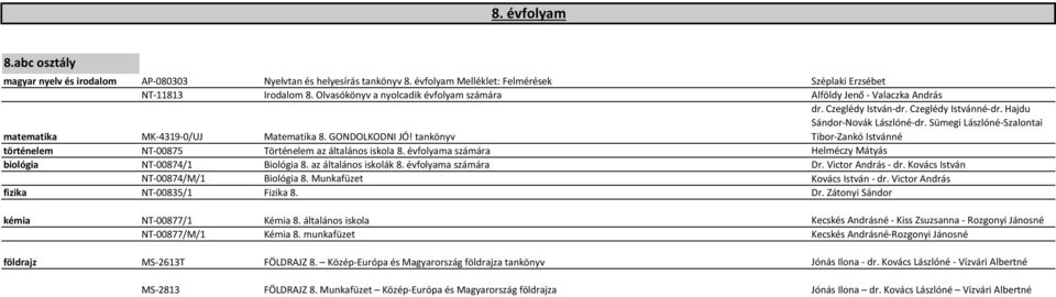 Sümegi Lászlóné-Szalontai Tibor-Zankó Istvánné történelem NT-00875 Történelem az általános iskola 8. évfolyama számára Helméczy Mátyás biológia NT-00874/1 Biológia 8. az általános iskolák 8.