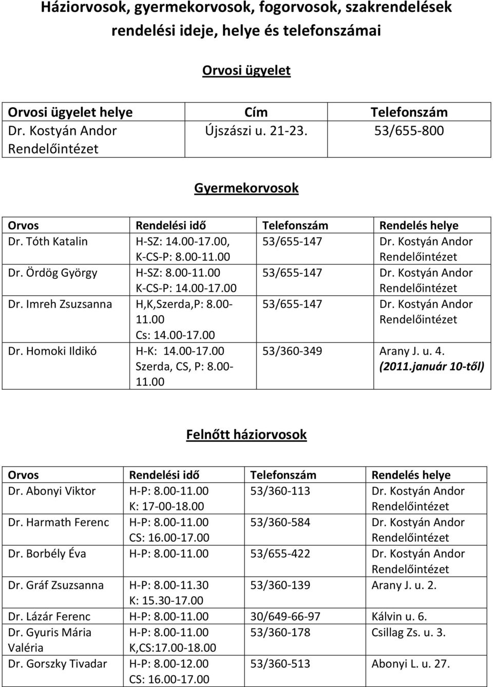 00-11.00 Cs: 14.00-17.00 Dr. Homoki Ildikó H-K: 14.00-17.00 Szerda, CS, P: 8.00-11.00 53/360-349 Arany J. u. 4. (2011.