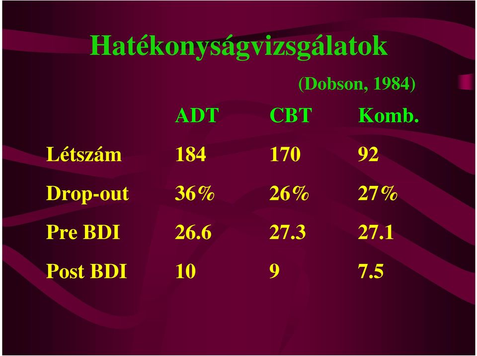 Létszám 184 170 92 Drop-out 36%