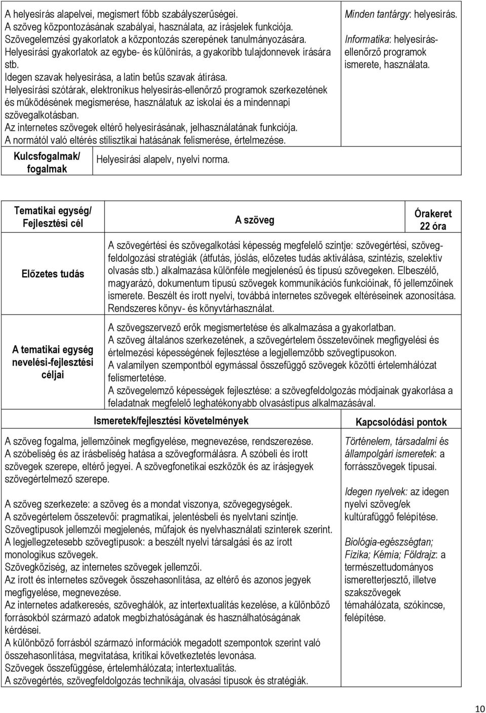 Helyesírási szótárak, elektronikus helyesírás-ellenőrző programok szerkezetének és működésének megismerése, használatuk az iskolai és a mindennapi szövegalkotásban.