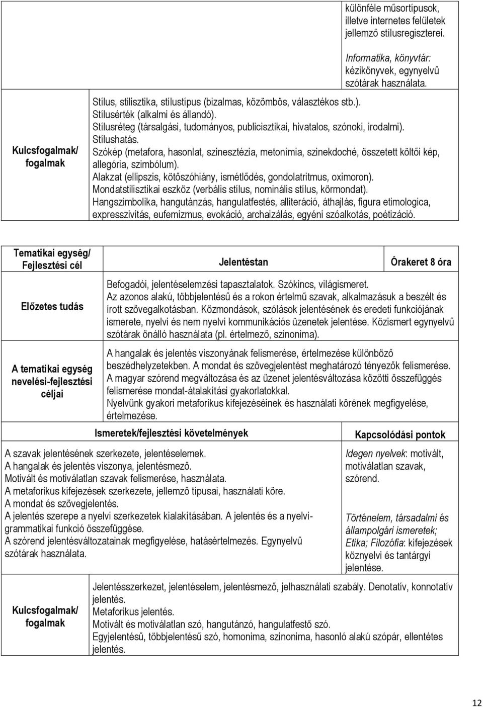 Stílushatás. Szókép (metafora, hasonlat, szinesztézia, metonímia, szinekdoché, összetett költői kép, allegória, szimbólum). Alakzat (ellipszis, kötőszóhiány, ismétlődés, gondolatritmus, oximoron).