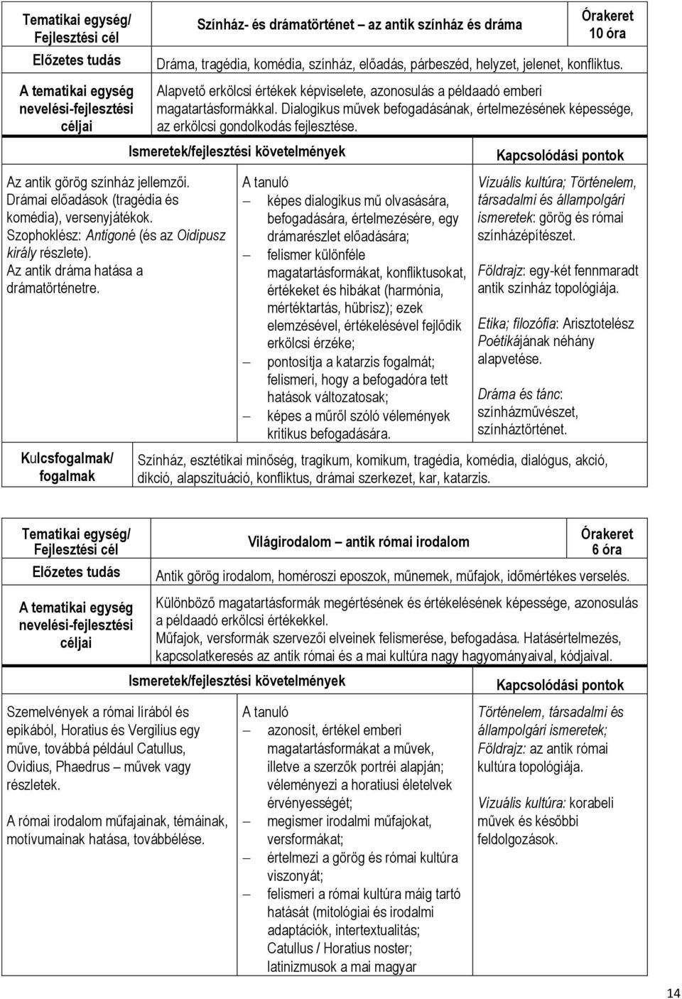 Kulcsfogalmak/ fogalmak Színház- és drámatörténet az antik színház és dráma Órakeret 10 óra Dráma, tragédia, komédia, színház, előadás, párbeszéd, helyzet, jelenet, konfliktus.