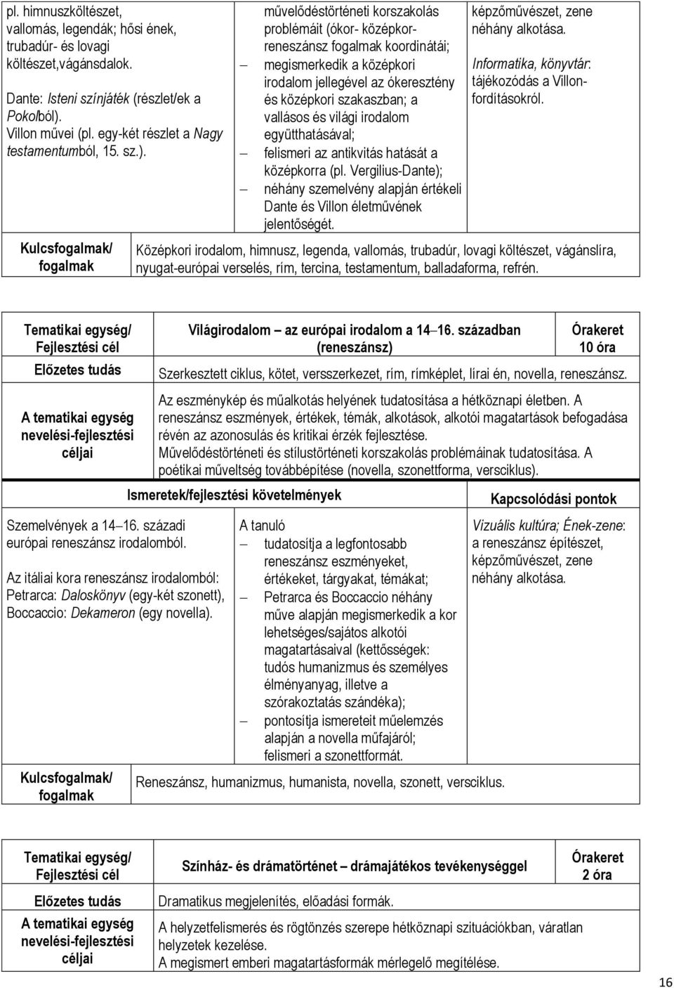 Kulcsfogalmak/ fogalmak művelődéstörténeti korszakolás problémáit (ókor- középkorreneszánsz fogalmak koordinátái; megismerkedik a középkori irodalom jellegével az ókeresztény és középkori szakaszban;