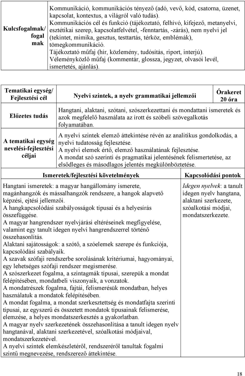 emblémák), tömegkommunikáció. Tájékoztató műfaj (hír, közlemény, tudósítás, riport, interjú). Véleményközlő műfaj (kommentár, glossza, jegyzet, olvasói levél, ismertetés, ajánlás).