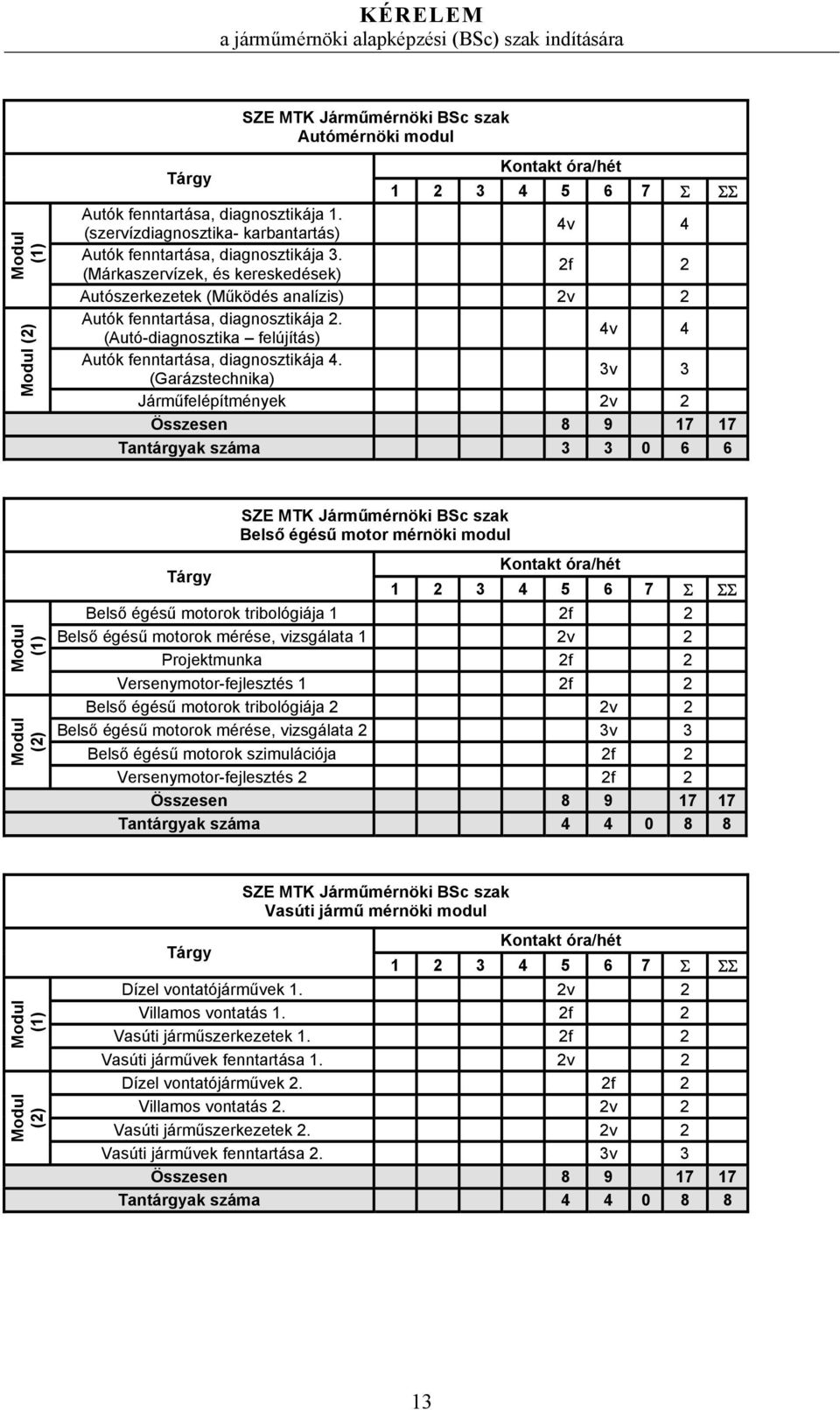 (Autó-diagnosztika felújítás) 4v 4 Autók fenntartása, diagnosztikája 4.