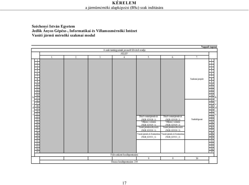 1 1 2 2 3 3 4 4 5 5 6 6 7 7 8 Szakmai projekt 8 9 9 10 10 11 11 12 12 13 13 14 14 15 15 16 16 17 17 18 18 19 19 20 20 21 21 22 Dízel vontatójárművek Dízel vontatójárművek 22 23 (NGB_KV028_1)