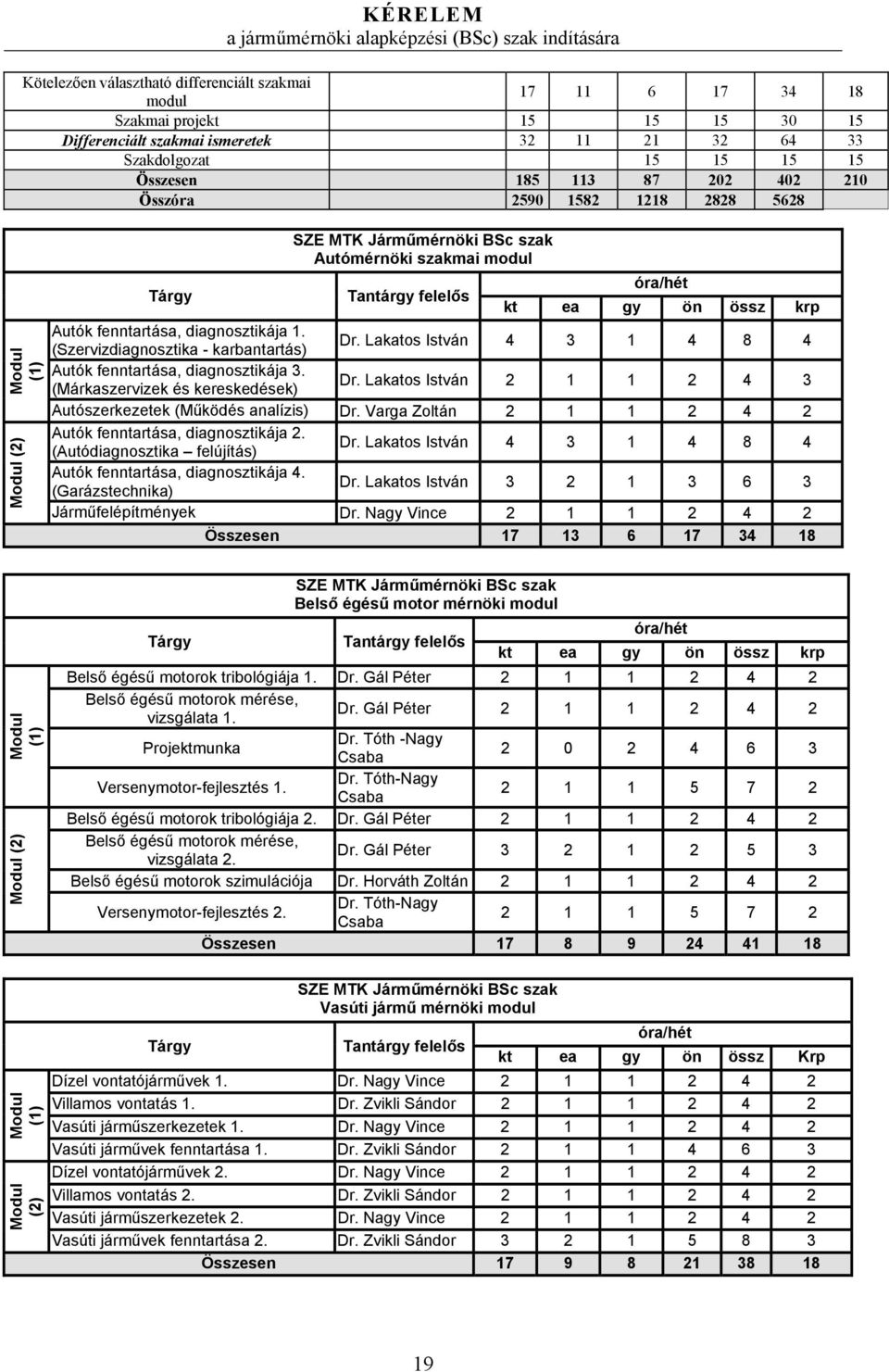 diagnosztikája 1. (Szervizdiagnosztika - karbantartás) Dr. Lakatos István 4 3 1 4 8 4 Autók fenntartása, diagnosztikája 3. (Márkaszervizek és kereskedések) Dr.