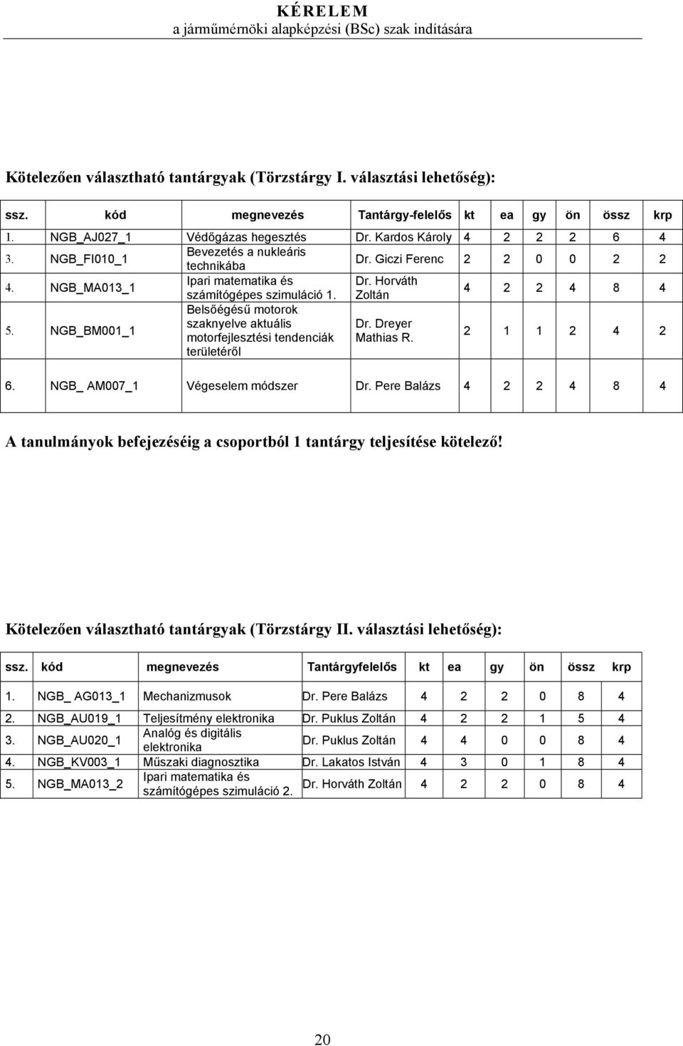 NGB_BM001_1 Belsőégésű motorok szaknyelve aktuális Dr. Dreyer motorfejlesztési tendenciák Mathias R. 2 1 1 2 4 2 területéről 6. NGB_ AM007_1 Végeselem módszer Dr.