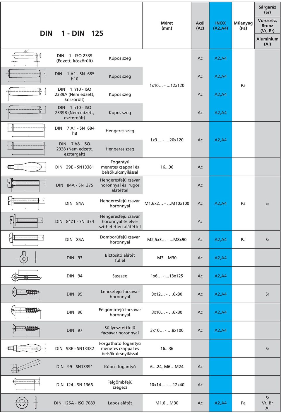 ..12x120 Kúpos szeg,a4 Kúpos szeg,a4 Pa DIN 7 A1 - SN 684 h8 DIN 7 h8 - ISO 2338 (Nem edzett, esztergált) DIN 39E - SN13381 DIN 84A - SN 375 Hengeres szeg Hengeres szeg Fogantyú és