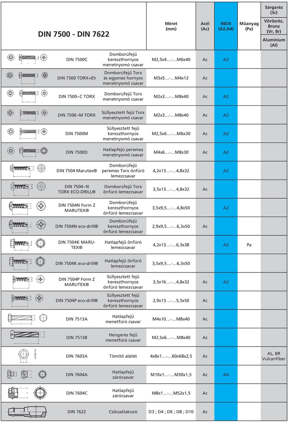 menetnyomó csavar M2x3 - M8x40 M2,5x6 - M6x30 M4x6 - M8x30 DIN 7504 Marutex Domborúfejû peremes Torx önfúró lemezcsavar 4,2x13-4,8x32 DIN 7504~N TORX ECO-DRILL Domborúfejû Torx önfúró lemezcsavar