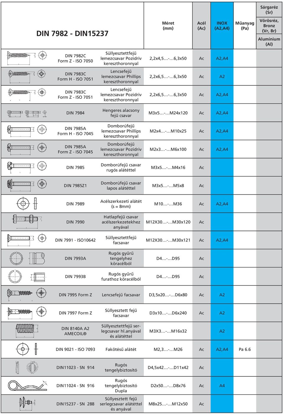 kereszthoronnyal Domborúfejû lemezcsavar Pozidriv kereszthoronnyal 2,2x4,5-6,3x50,A4 2,2x6,5-6,3x50 2,2x6,5-6,3x50,A4 M3x5 - M24x120,A4 M2x4 - M10x25,A4 M2x3 - M6x100,A4 DIN 7985 Domborúfejû csavar