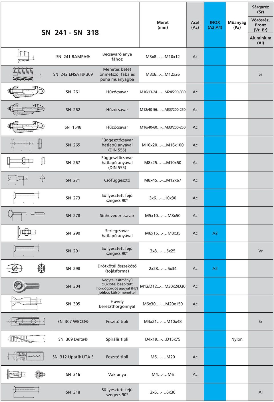 ..M16x100 SN 267 Függesztôcsavar hatlapú anyával (DIN 555) M8x25 -...M10x50 SN 271 Csôfüggesztô M8x45 -...M12x67 SN 273 Süllyesztett fejû szegecs 90º 3x6 -.