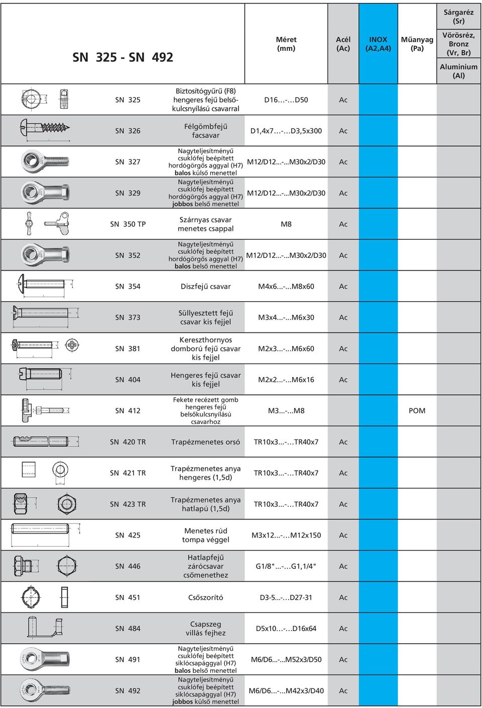 ..-...M30x2/D30 hordógörgôs aggyal (H7) balos belsô menettel SN 354 Diszfejû csavar M4x6...-...M8x60 SN 373 Süllyesztett fejû csavar kis fejjel M3x4...-...M6x30 SN 381 Kereszthornyos domború fejû csavar kis fejjel M2x3.
