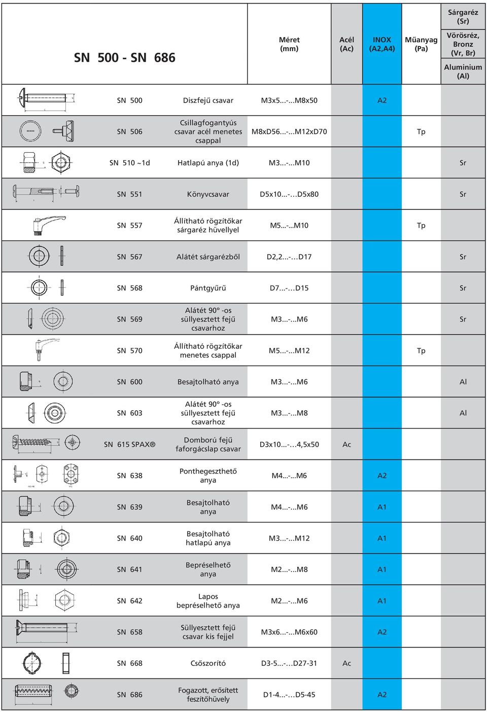 ..-...M12 SN 600 Besajtolható anya M3...-...M6 Al SN 603 Alátét 90º -os süllyesztett fejû csavarhoz M3...-...M8 Al SN 615 SPAX Domború fejû faforgácslap csavar D3x10.