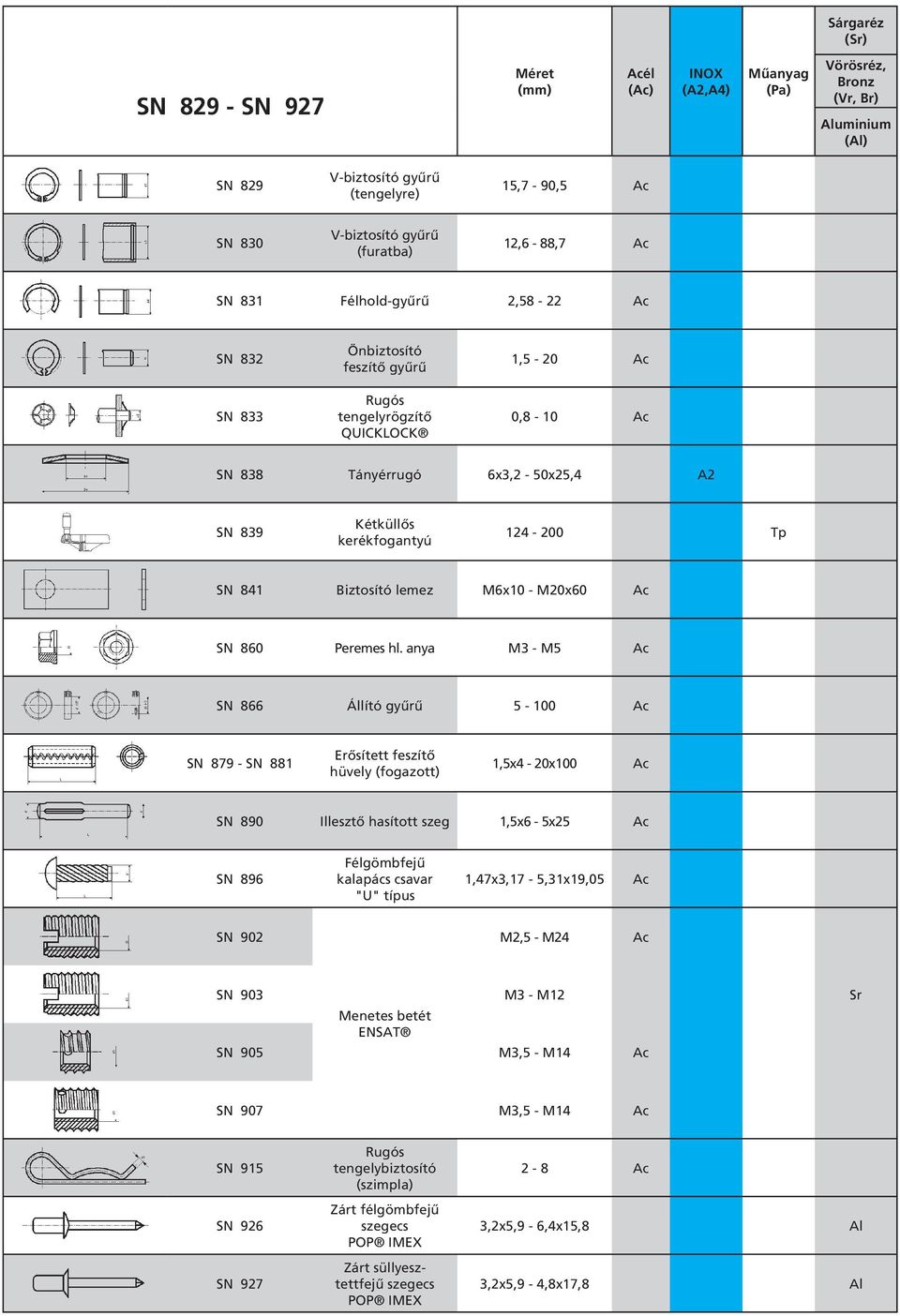 anya M3 - M5 SN 866 Állító gyûrû 5-100 SN 879 - SN 881 Erôsített feszítô hüvely (fogazott) 1,5x4-20x100 SN 890 Illesztô hasított szeg 1,5x6-5x25 SN 896 Félgömbfejû kalapács csavar "U" típus