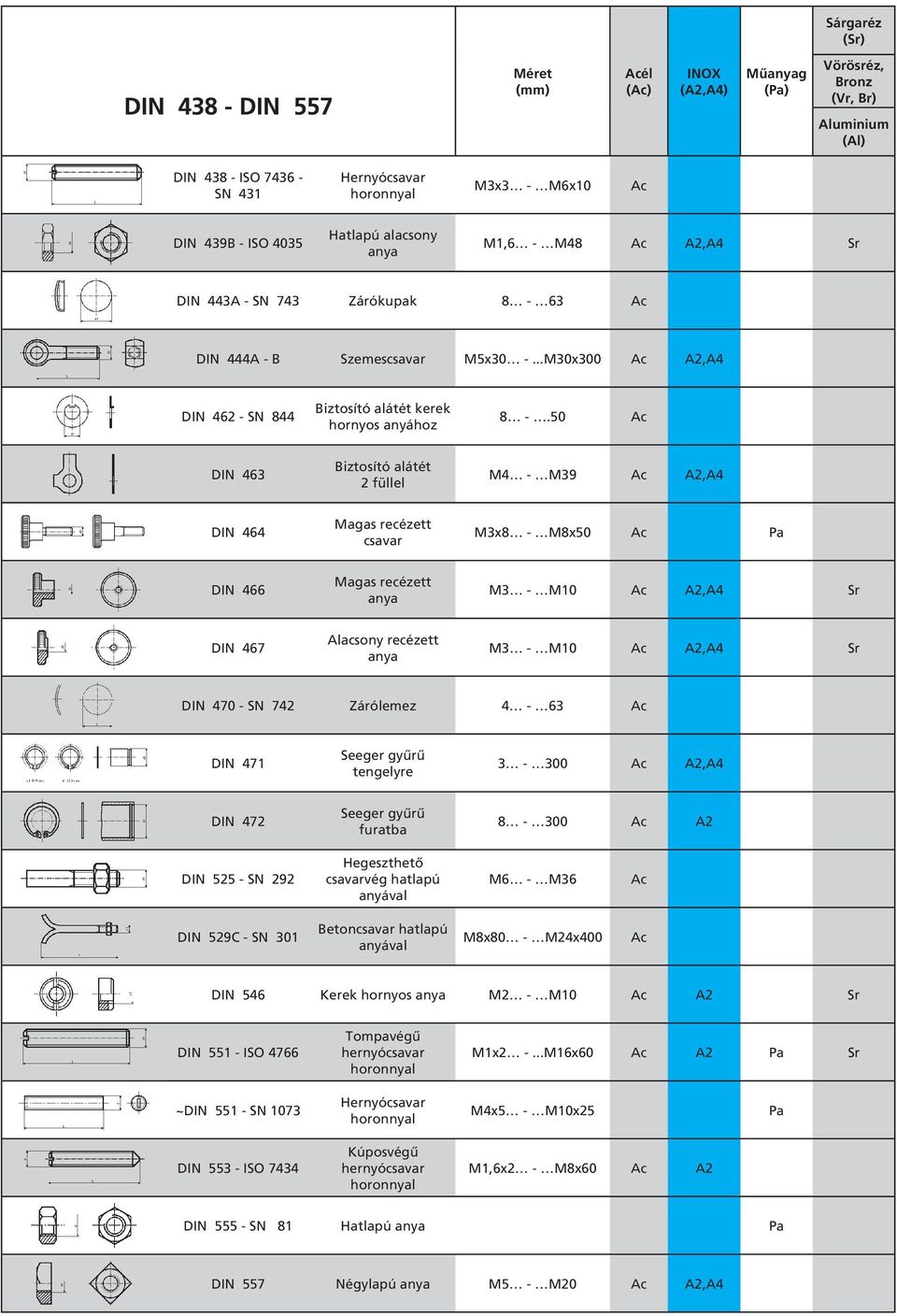 50 DIN 463 Biztosító alátét 2 füllel M4 - M39,A4 DIN 464 Magas recézett csavar M3x8 - M8x50 Pa DIN 466 Magas recézett anya M3 - M10,A4 DIN 467 Alacsony recézett anya M3 - M10,A4 DIN 470 - SN 742