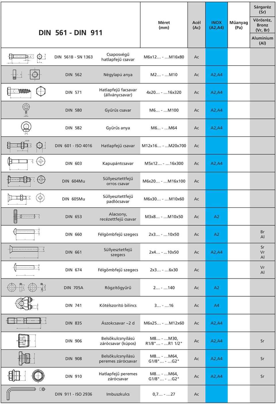 ..M20x700 DIN 603 Kapupántcsavar M5x12-16x300,A4 DIN 604Mu Süllyesztettfejû orros csavar M6x20 - M16x100 DIN 605Mu Süllyesztettfejû padlócsavar M6x30 - M10x60 DIN 653 Alacsony, recézettfejû csavar