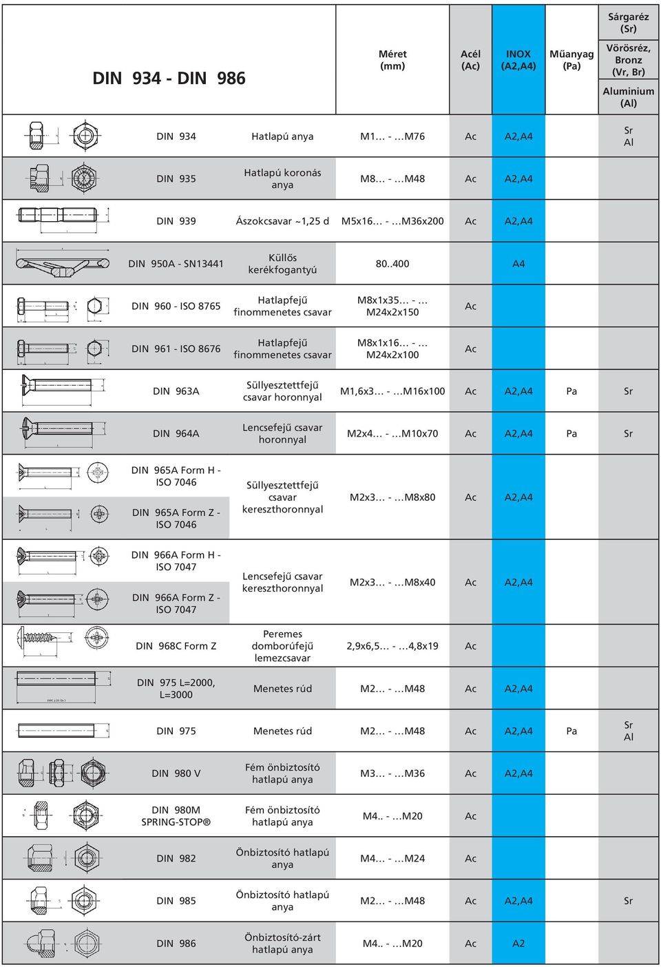 M16x100,A4 Pa DIN 964A Lencsefejû csavar horonnyal M2x4 - M10x70,A4 Pa DIN 965A Form H - ISO 7046 DIN 965A Form Z - ISO 7046 Süllyesztettfejû csavar kereszthoronnyal M2x3 - M8x80,A4 DIN 966A Form H -