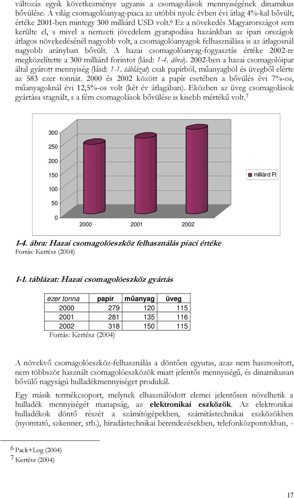6 Ez a növekedés Magyarországot sem kerülte el, s mivel a nemzeti jövedelem gyarapodása hazánkban az ipari országok átlagos növekedésénél nagyobb volt, a csomagolóanyagok felhasználása is az