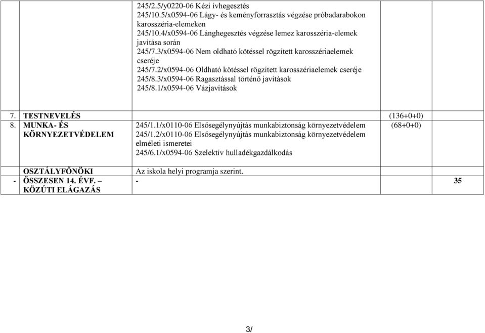 2/x0594-06 Oldható kötéssel rögzített karosszériaelemek cseréje 245/8.3/x0594-06 Ragasztással történő javítások 245/8.1/x0594-06 Vázjavítások 7. TESTNEVELÉS 8. MUNKA- ÉS KÖRNYEZETVÉDELEM 245/1.