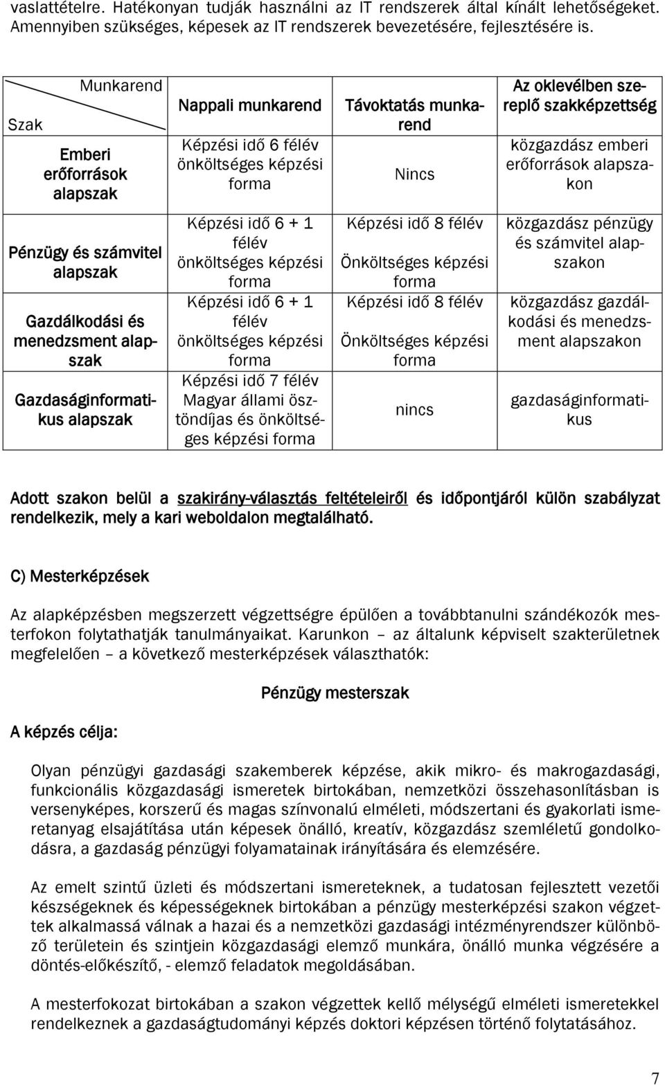 erőforrások alapszakon Pénzügy és számvitel alapszak Gazdálkodási és menedzsment alapszak Gazdaságinformatikus alapszak Képzési idő 6 + 1 félév önköltséges képzési forma Képzési idő 6 + 1 félév