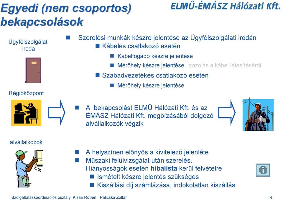 és az ÉMÁSZ Hálózati Kft. megbízásából dolgozó alvállalkozók végzik alvállalkozók A helyszínen előnyös a kivitelező jelenléte Műszaki felülvizsgálat után szerelés.