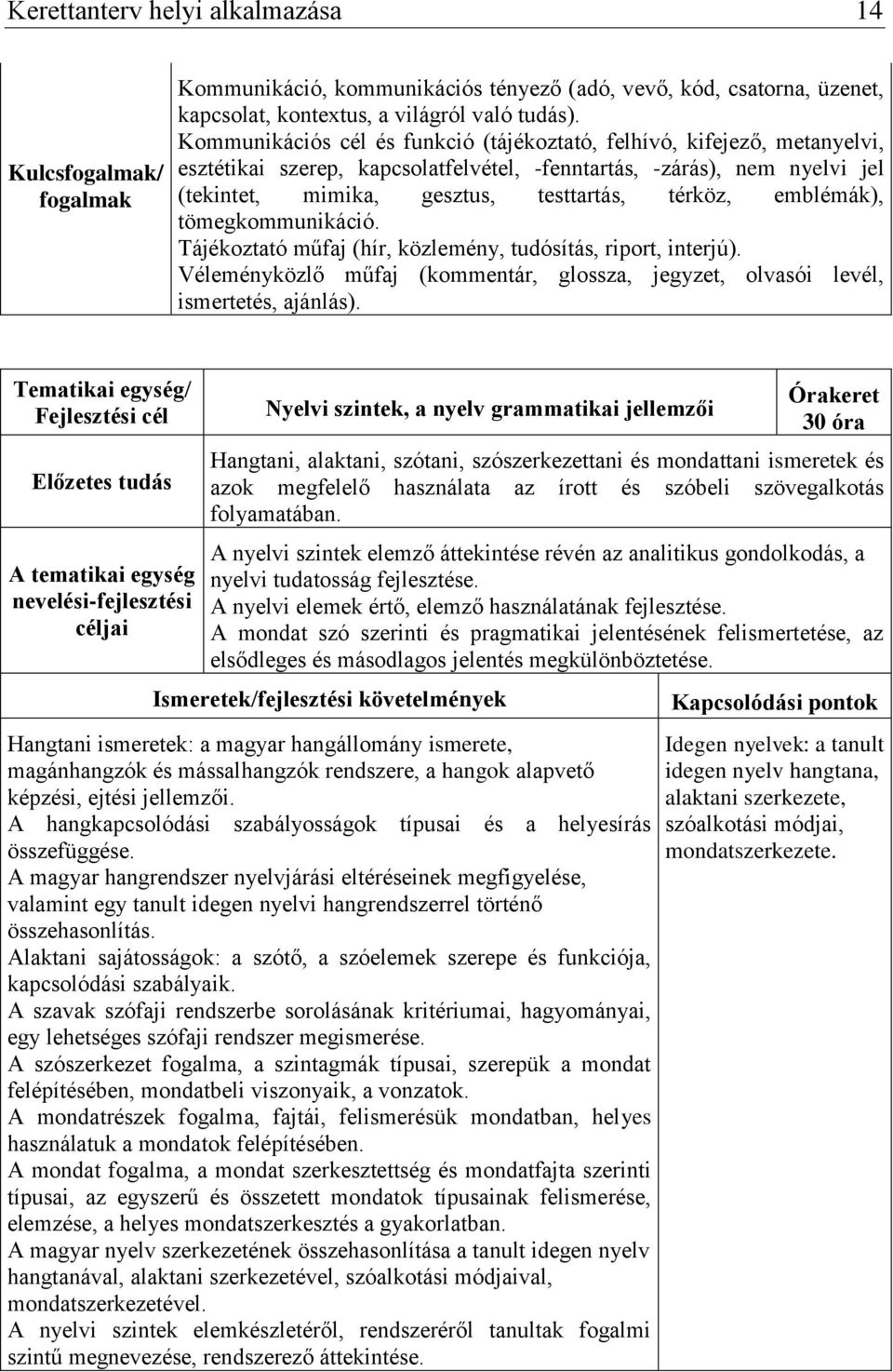 emblémák), tömegkommunikáció. Tájékoztató műfaj (hír, közlemény, tudósítás, riport, interjú). Véleményközlő műfaj (kommentár, glossza, jegyzet, olvasói levél, ismertetés, ajánlás).