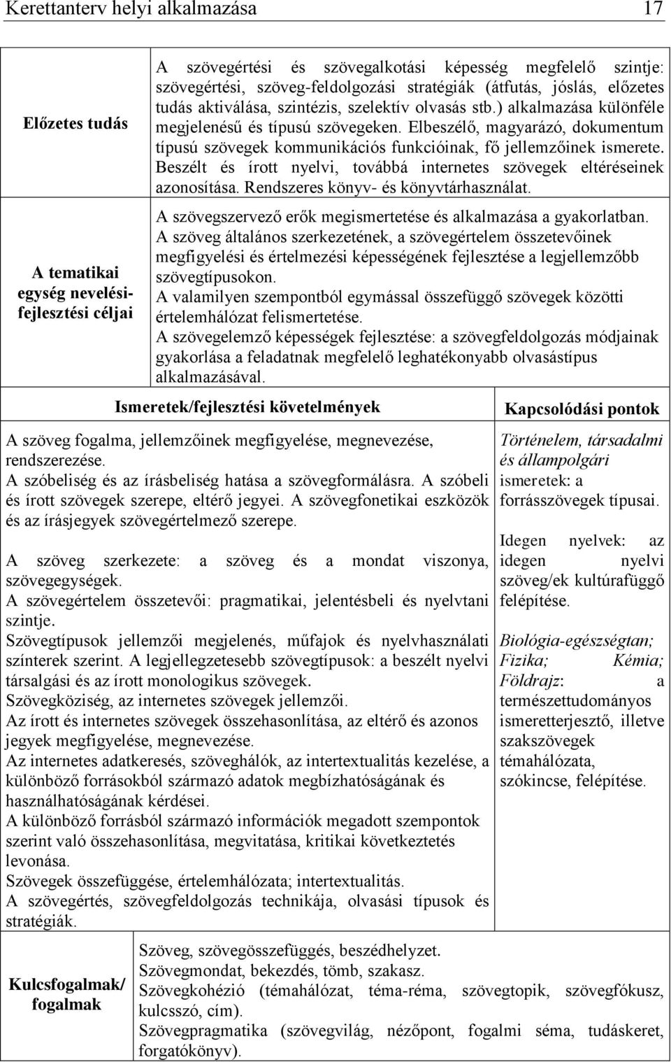 Elbeszélő, magyarázó, dokumentum típusú szövegek kommunikációs funkcióinak, fő jellemzőinek ismerete. Beszélt és írott nyelvi, továbbá internetes szövegek eltéréseinek azonosítása.