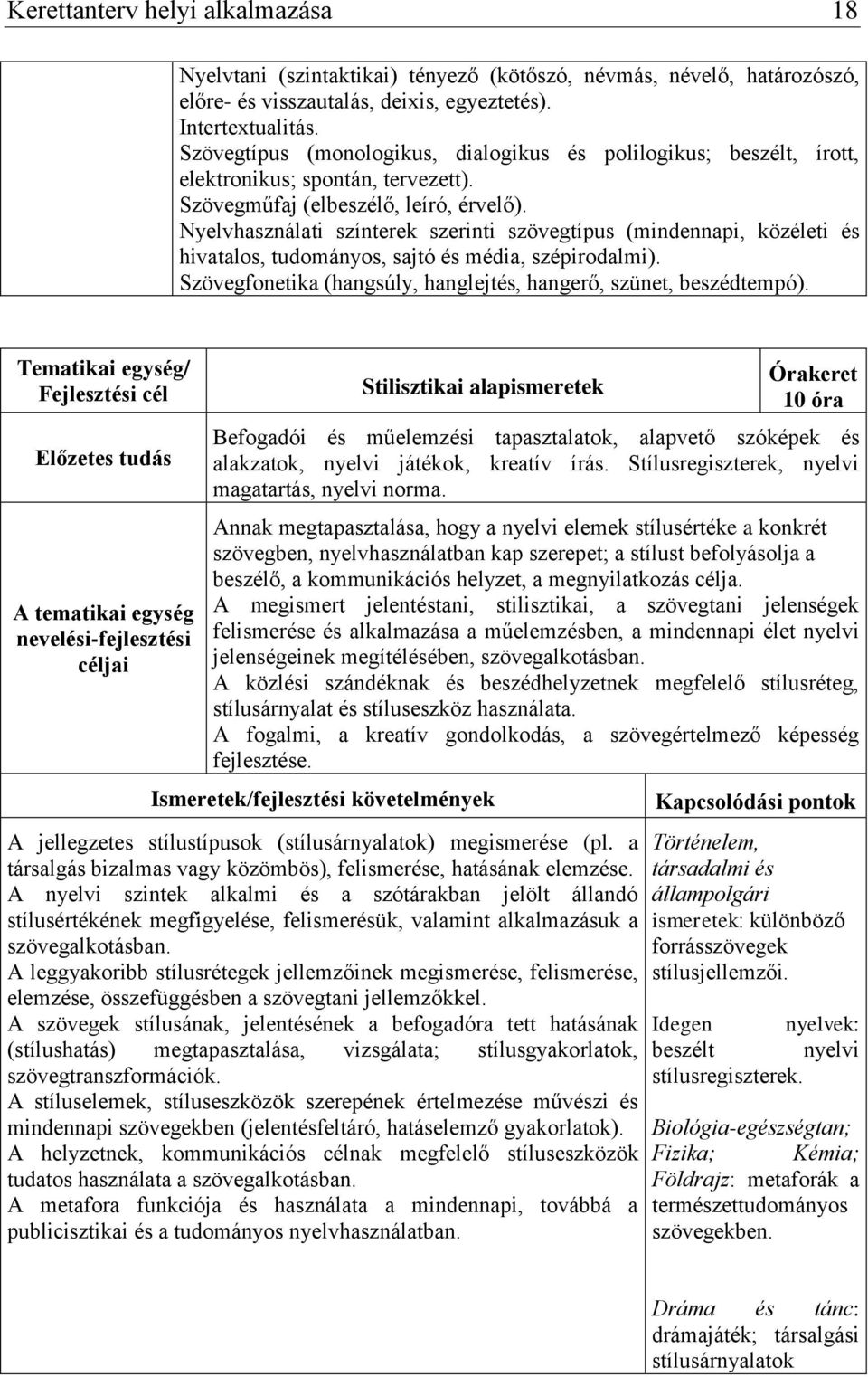 Nyelvhasználati színterek szerinti szövegtípus (mindennapi, közéleti és hivatalos, tudományos, sajtó és média, szépirodalmi). Szövegfonetika (hangsúly, hanglejtés, hangerő, szünet, beszédtempó).