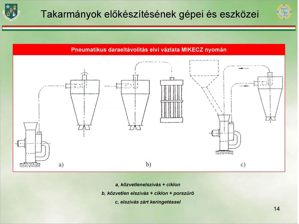 közvetlenelszívás + ciklon b, közvetlen